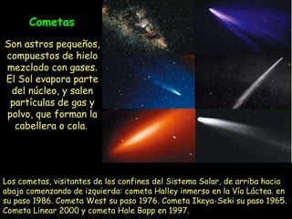 Son astros pequeños, compuestos de hielo mezclado con gases. El Sol evapora parte del núcleo, y salen partículas de gas y polvo, que forman la cabellera o cola.   Cometas Los cometas, visitantes de los confines del Sistema Solar, de arriba hacia abajo comenzando de izquierda: cometa Halley inmerso en la Vía Láctea. en su paso 1986. Cometa West su paso 1976. Cometa Ikeya-Seki su paso 1965. Cometa Linear 2000 y cometa Hale Bopp en 1997.  