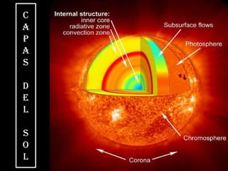 C
a
p
a
s

d
e
l

s
o
l
 