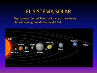 EL SISTEMA SOLAR
Representación del Sistema Solar y orden de los
planetas que giran alrededor del Sol.
 