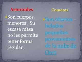 Asteroides         Cometas
Son cuerpos
                  Son objetos
 menores , Su
                  helados
 escasa masa
 no les permite
                  pequeños
 tener forma      provenientes
 regular.         de la nube de
                  Oort
 