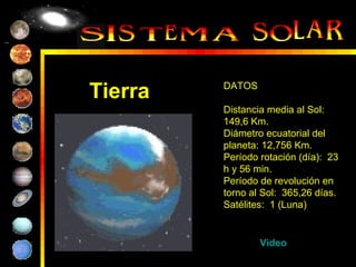 Tierra   DATOS

         Distancia media al Sol:
         149,6 Km.
         Diámetro ecuatorial del
         planeta: 12,756 Km.
         Período rotación (día): 23
         h y 56 min.
         Período de revolución en
         torno al Sol: 365,26 días.
         Satélites: 1 (Luna)


                 Video
 