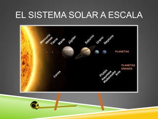 EL SISTEMA SOLAR A ESCALA

 