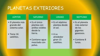 PLANETAS EXTERIORES
JÚPITER
• El planeta más
grande del
sistema solar.
• Tiene 16
satélites.
SATURNO
• Es el único
plantea con
anillos visibles
desde la
tierra.
• Contiene agua
mezclado con
polvo.
URANO
• Es el séptimo
plantea desde
el sol.
• A su
alrededor
giran 15
satélites.
NEPTUNO
• Es el planeta
más exterior
de los
gigantes
gaseosos.
• Contiene 8
lunas.
 