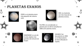 PLANETAS ENANOS
CERES: es el planeta enano
más pequeño del sistema
solar.
ERIS: es el planeta
con más masa de los
planetas enanos.
PLUTÓN: era considerado un
planeta pero la UAI lo reclasificó en
2006 como planeta enano.
MAKEMAKE: es uno de
los dos objetos más
grandes del cinturón de
Kuiper.
HAUMEA: fue
descubierto en 2003
en el Observatorio
de Sierra Nevada en
España.
 