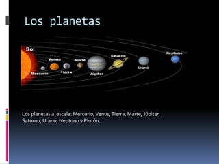 Los planetas 
Los planetas a escala: Mercurio, Venus, Tierra, Marte, Júpiter, 
Saturno, Urano, Neptuno y Plutón. 
 
