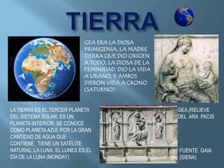 LA TIERRA ES EL TERCER PLANETA
DEL SISTEMA SOLAR. ES UN
PLANETA INTERIOR. SE CONOCE
COMO PLANETAAZUL POR LA GRAN
CANTIDAD DE AGUA QUE
CONTIENE. TIENE UN SATÉLITE
NATURAL: LA LUNA. EL LUNES ES EL
DÍA DE LA LUNA (MONDAY)
GEA ERA LA DIOSA
PRIMIGENIA, LA MADRE
TIERRA QUE DIO ORIGEN
A TODO, LA DIOSA DE LA
FEMINIDAD. DIO LA VIDA
A URANO, Y AMBOS
DIERON VIDA A CRONO
(SATURNO)
FUENTE GAIA
(SIENA)
GEA,(RELIEVE
DEL ARA PACIS
 