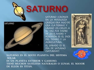 SATURNO (CRONOS
EN LA MITOLOGÍA
GRIEGA) ERA HIJO DE
GEA (LA TIERRA) Y
URANO (EL CIELO). A
SU VEZ, FUE PADRE
DE ZEUS, HADES Y
POSEIDÓN. ES EL DIOS
DEL TIEMPO Y LA
AGRICULTURA.
EL SÁBADO ES EL
DÍA DE SATURNO
(SATURDAY)
SATURNO ES EL SEXTO PLANETA DEL SISTEMA
SOLAR.
ES UN PLANETA EXTERIOR Y GASEOSO.
TIENE MUCHOS SATÉLITES NATURALES O LUNAS. EL MAYOR
DE ELLOS ES TITÁN.
 