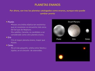 PLANETAS ENANOS
Por ahora, son tres los planetas catalogados como enanos, aunque esto puede
cambiar pronto
 Plutón
Posee una órbita elíptica tan excéntrica
que en ocasiones se encuentra más cerca
del Sol que de Neptuno.
Su satélite, Caronte, es candidato a ser
considerado como otro planeta enano.
 Eris
 Es el mayor planeta enano, mayor que
Plutón.
 Ceres
Es el más pequeño; orbita entre Marte y
Júpiter, en el cinturón de asteroides.
 