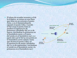  El plano de ecuador terrestre y el de
la eclíptica, se cortan en una línea
que tiene en un extremo el punto
Aries, y en el diametralmente
opuesto el punto Libra. Cuando
el Sol cruza el punto Aries se
produce el equinoccio de
primavera (alrededor del 20-21 de
marzo, iniciándose la primavera en
el hemisferio norte y el inicio
del otoño en el hemisferio sur), y a
partir del cual el Sol se encuentra en
el hemisferio norte celeste; hasta
que alcanza el punto Libra, en
el equinoccio de otoño (alrededor
del 22-23 de septiembre, iniciándose
el otoño en el hemisferio norte y la
primavera en el hemisferio sur).
 