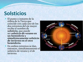 Solsticios
 El punto o instante de la
órbita de la Tierra que
coincide con cada uno de los
dos extremos del eje mayor
recibe el nombre de
solsticio, que puede
ser solsticio de verano en
un hemisferio y
simultáneamente solsticio
de invierno en el otro
hemisferio.
 En ambos extremos se dan,
entonces, simultáneamente el
solsticio de verano y el de
invierno.
 