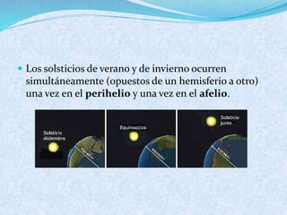  Los solsticios de verano y de invierno ocurren
simultáneamente (opuestos de un hemisferio a otro)
una vez en el perihelio y una vez en el afelio.
 