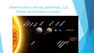 Sistema solar a escala (tamaños). Las
distancias no están a escala.
 