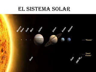 El sistema solar 