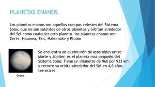 PLANETAS ENANOS
Los planetas enanos son aquellos cuerpos celestes del Sistema
Solar, que no son satélites de otros planetas y orbitan alrededor
del Sol como cualquier otro planeta. los planetas enanos son:
Ceres, Haumea, Eris, Makemake y Plutón
Se encuentra en el cinturón de asteroides entre
Marte y Júpiter, es el planeta mas pequeño del
Sistema Solar. Tiene un diámetro de 960 por 932 km
y recorre su orbita alrededor del Sol en 4,6 años
terrestres
 