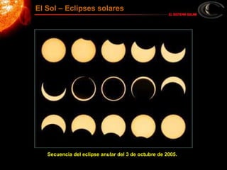 Secuencia del eclipse anular del 3 de octubre de 2005.
El Sol – Eclipses solares
 