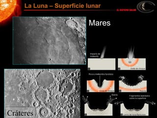 Mares
Cráteres
La Luna – Superficie lunar
 