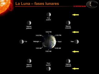 La Luna – fases lunares
 