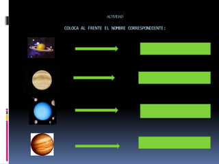 ACTIVIDAD
COLOCA AL FRENTE EL NOMBRE CORRESPONDIENTE:
 