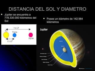 DISTANCIA DEL SOL Y DIAMETRODISTANCIA DEL SOL Y DIAMETRO
 Júpiter se encuentra aJúpiter se encuentra a
778.330.000 kilómetros del778.330.000 kilómetros del
SolSol
 Posee un diámetro de 142.984Posee un diámetro de 142.984
kilómetroskilómetros
 
