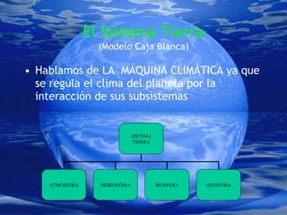 El Sistema Tierra (Modelo Caja Blanca) Hablamos de LA  MÁQUINA CLIMÁTICA ya que se regula el clima del planeta por la interacción de sus subsistemas SISTEMA TIERRA ATMÓSFERA BIOSFERA GEOSFERA HIDROSFERA 
