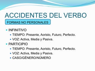 ACCIDENTES DEL VERBO 
FORMAS NO PERSONALES 
 INFINITIVO 
 TIEMPO: Presente, Aoristo, Futuro, Perfecto. 
 VOZ: Activa, Media y Pasiva. 
 PARTICIPIO 
 TIEMPO: Presente, Aoristo, Futuro, Perfecto. 
 VOZ: Activa, Media y Pasiva. 
 CASO/GÉNERO/NÚMERO 
 