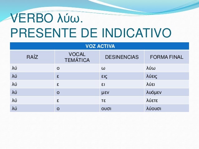 Resultat d'imatges de presente griego