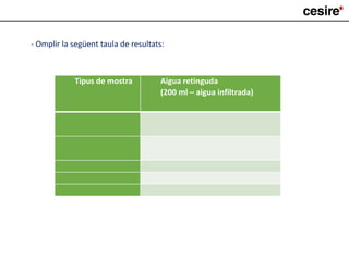 Tipus de mostra Aigua retinguda
(200 ml – aigua infiltrada)
- Omplir la següent taula de resultats:
 