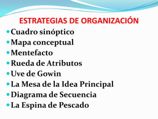 ESTRATEGIAS DE ORGANIZACIÓN
 Cuadro sinóptico
 Mapa conceptual
 Mentefacto
 Rueda de Atributos
 Uve de Gowin
 La Mesa de la Idea Principal
 Diagrama de Secuencia
 La Espina de Pescado
 