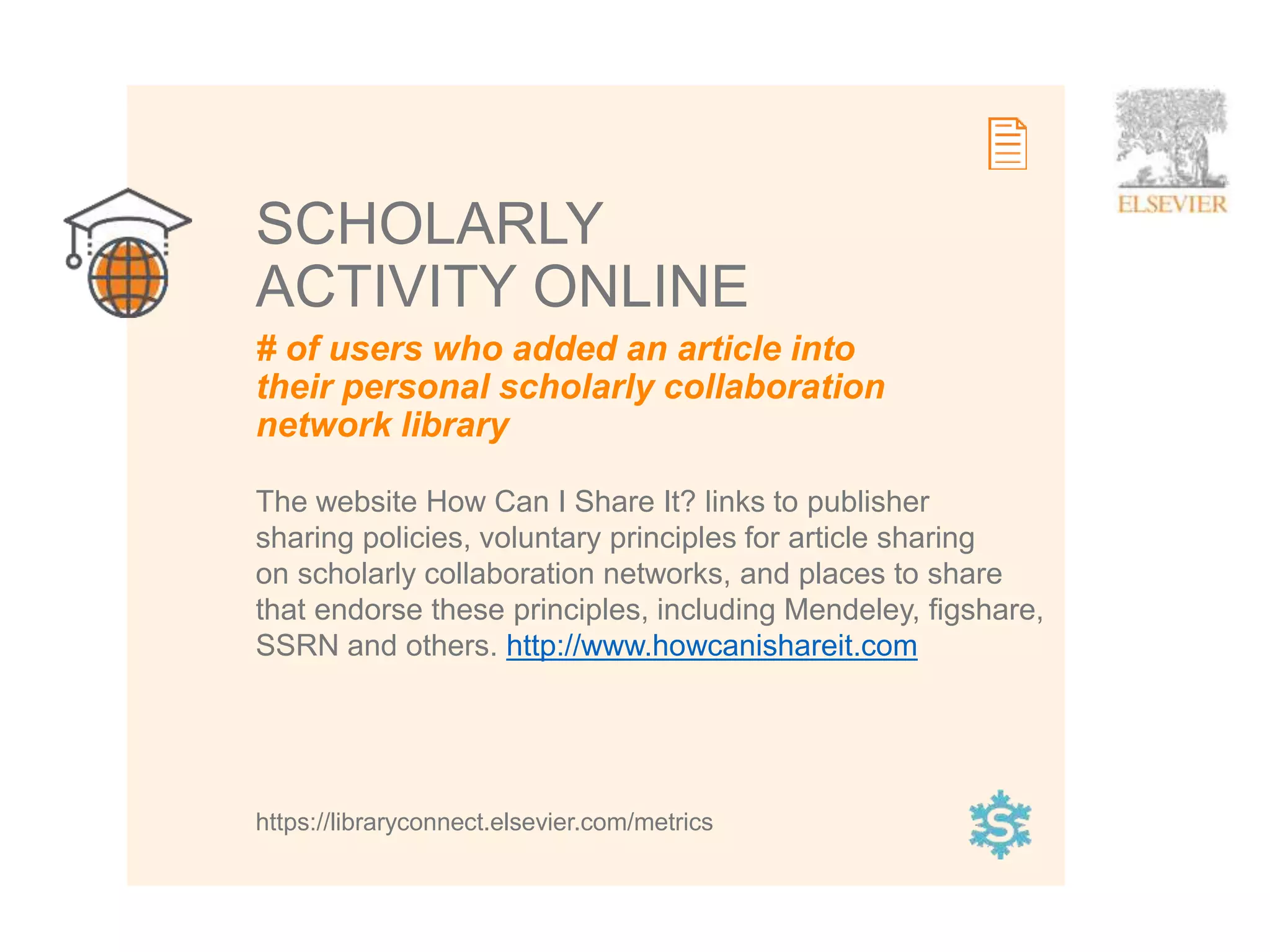 11
# of users who added an article into
their personal scholarly collaboration
network library
SCHOLARLY
ACTIVITY ONLINE
The website How Can I Share It? links to publisher
sharing policies, voluntary principles for article sharing
on scholarly collaboration networks, and places to share
that endorse these principles, including Mendeley, figshare,
SSRN and others. http://www.howcanishareit.com
https://libraryconnect.elsevier.com/metrics
 
