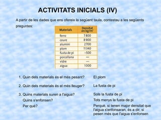 ACTIVITATS INICIALS (IV)
A partir de les dades que ens ofereix la següent taula, contestau a les següents
preguntes:




 1. Quin dels materials és el més pesant?       El plom

 2. Quin dels materials és el més lleuger?      La fusta de pi

 3. Quins materials suren a l'aigua?            Sols la fusta de pi
    Quins s'enfonsen?                           Tots menys la fusta de pi
    Per què?                                    Perquè, si tenen major densitat que
                                                l'aigua s'enfonsaran, és a dir, si
                                                pesen més que l'aigua s'enfonsen
 