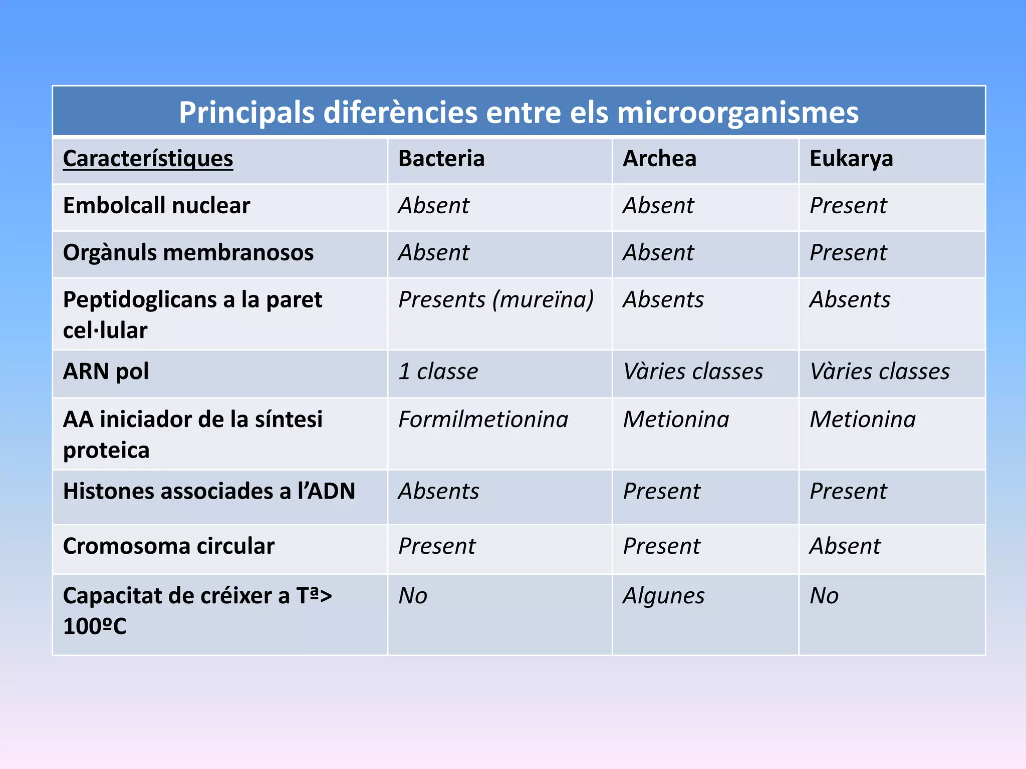 Els Microorganismes PPTX