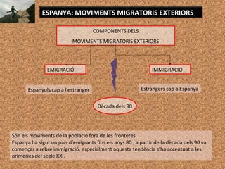 ESPANYA: MOVIMENTS MIGRATORIS EXTERIORS
COMPONENTS DELS
MOVIMENTS MIGRATORIS EXTERIORS
EMIGRACIÓ IMMIGRACIÓ
Espanyols cap a l'estranger Estrangers cap a Espanya
Dècada dels 90
Són els moviments de la població fora de les fronteres.
Espanya ha sigut un país d’emigrants fins els anys 80 , a partir de la dècada dels 90 va
començar a rebre immigració, especialment aquesta tendència s’ha accentuat a les
primeries del segle XXI.
 