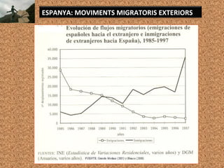 ESPANYA: MOVIMENTS MIGRATORIS EXTERIORS
 