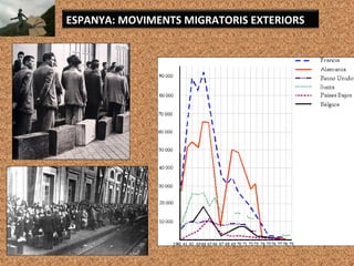 ESPANYA: MOVIMENTS MIGRATORIS EXTERIORS
 