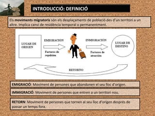 INTRODUCCIÓ: DEFINICIÓ
Els moviments migratoris són els desplaçaments de població des d’un territori a un
altre. Implica canvi de residència temporal o permanentment.
EMIGRACIÓ: Moviment de persones que abandonen el seu lloc d’origen.
IMMIGRACIÓ: Moviment de persones que entren a un territori nou.
RETORN: Moviment de persones que tornen al seu lloc d’origen després de
passar un temps fora.
 