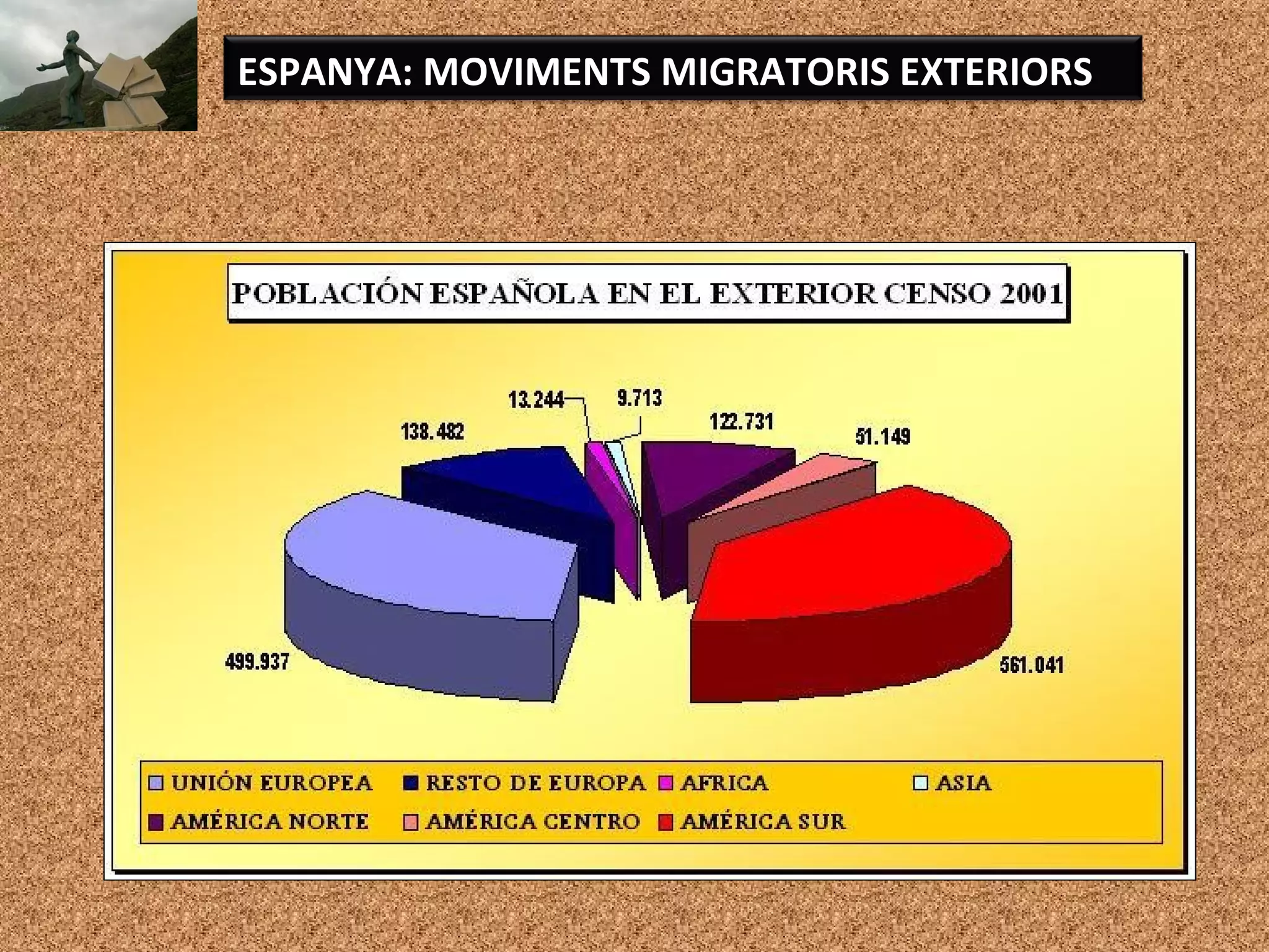 ESPANYA: MOVIMENTS MIGRATORIS EXTERIORS
 