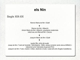 els Nin
Segle XIX-XX
Ramon Maria de Nin i Güell
Ramon de Nin i Alberich
Antoni Maria de Nin i Alberich, arquitecte modernista
nebot seu era Manuel Nin i Canyís.
Joaquim Maria de Nin i Güell
quatre fills, entre els quals
Josep de Nin i Tudó (el Vendrell, 1849-Madrid, 1908), artista romàntic (amb obra al MNAC) i
relacionat amb l'atemptat al general Prim
Joaquim de Nin i Tudó, mestre i militar, destinat a Cuba i casat allí amb Ángela Castellanos.
 