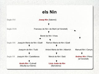 els Nin
Segle XVI Josep Nin (Salomó)
Segle XVIII Francesc de Nin i de Martí (el Vendrell)
Benet de Nin i Vives
Segle XIX Joaquim Maria de Nin i Güell Ramon Maria de Nin i Güell
Joaquim de Nin i Tudó Antoni Maria de Nin i Alberich Manuel Nin i Canyís
Segle XX Joaquim Nin i Castellanos Mercè de Nin i Sabí Andreu Nin i Pérez
(el Vendrell)
Anaïs Nin i Culmell Lluís Juste de Nin
(Neuilly-sur-Seine) (Barcelona)
 