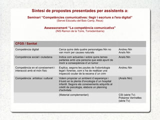 Síntesi de propostes presentades per assistents a:
Seminari “Competències comunicatives: llegir i escriure a l'era digital”
(Servei Educatiu del Baix Camp, Reus)
Assessorament “La competència comunicativa”
(INS Ramon de la Torre, Torredembarra)
CFGS / Sanitat
Competència digital Cerca quins dels quatre personatges Nin no
van morir per causes naturals
Andreu Nin
Anaïs Nin
Competència social i ciutadana Indica com actuaries i sobre quins temes
parlaries amb una persona que està apunt de
morir a conseqüència d´un tumor
Anaïs Nin
Competència en el coneixement i
interacció amb el món físic
Explica, segons les pautes de l'odontologia
legal i forense, com s´ha de realitzar una
inspecció ocular de la escena d´un crim
Andreu Nin
Competència artística i cultural Volem propiciar un ambient d´esperança i
il·lusió en la planta d'oncologia d´un hospital
infantil. Segons els coneixements adquirits al
crèdit de psicologia, elabora un planning
d'activitats
(Anaïs Nin)
(Material complementari) CSI (sèrie Tv)
Polseres Vermelles
(sèrie Tv)
 
