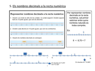 5. Els nombres decimals a la recta numèrica

                                                           Per representar nombres
                                                             decimals en la recta
                                                             numèrica, cal primer
                                                             esbrinar entre quins
                                                             nombres naturals es
                                                                troba comprès.

                                                           Ex:



                                                                 6 < 6,70 < 7




                                             15,2
          0,4         0,8

0                           1   15
                                                                                           16

                                                                   On situaries el nº 15,589?
                                On situaries el nº 0,76?
                                I el nº 0,120?
0
                            1
 