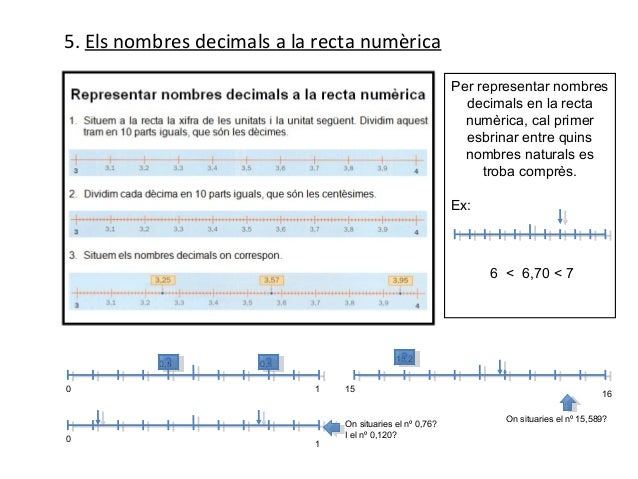 5. Els nombres decimals a la recta numèrica                                                           Per representar nomb...