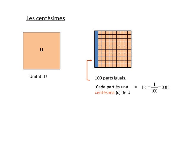 Les centèsimes      U Unitat: U       100 parts iguals.                  Cada part és una = 1 c = 1 =0,01                 ...