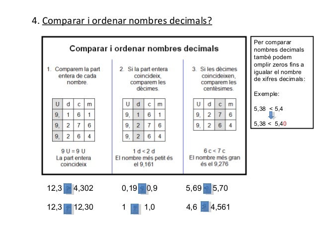 4. Comparar i ordenar nombres decimals?                                               Per comparar                        ...