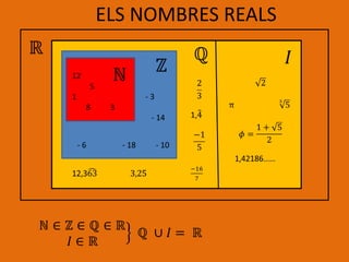 ELS NOMBRES REALS

12
         5
1                        -3
     8        3
                          - 14


    -6            - 18        - 10
 