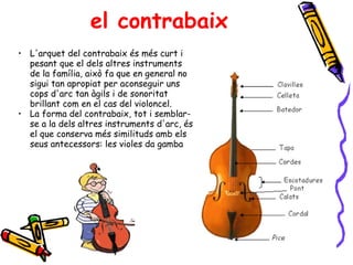 el contrabaix L'arquet del contrabaix és més curt i pesant que el dels altres instruments de la família, això fa que en general no sigui tan apropiat per aconseguir uns cops d'arc tan àgils i de sonoritat brillant com en el cas del violoncel. La forma del contrabaix, tot i semblar-se a la dels altres instruments d'arc, és el que conserva més similituds amb els seus antecessors: les violes da gamba  