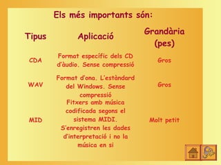 Els més importants són:
                                    Grandària
Tipus         Aplicació
                                      (pes)
        Format específic dels CD
 CDA                                   Gros
        d’àudio. Sense compressió

        Format d’ona. L’estàndard
WAV        del Windows. Sense          Gros
                compressió
           Fitxers amb música
           codificada segons el
MID           sistema MIDI.          Molt petit
         S’enregistren les dades
          d’interpretació i no la
                música en si
 