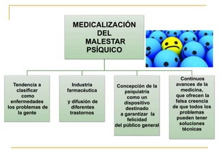 MEDICALIZACIÓN 
DEL 
MALESTAR 
PSÍQUICO 
Tendencia a 
clasificar 
como 
enfermedades 
los problemas de 
la gente 
Industria 
farmacéutica 
y difusión de 
diferentes 
trastornos 
Concepción de la 
psiquiatría 
como un 
dispositivo 
destinado 
a garantizar la 
felicidad 
del público general 
Continuos 
avances de la 
medicina, 
que ofrecen la 
falsa creencia 
de que todos los 
problemas 
pueden tener 
soluciones 
técnicas 
 