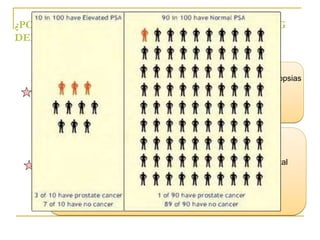 ¿POR QUÉ TIENE CONTROVERSIAS EL SCREENING 
DEL CÁNCER DE PRÓSTATA HOY EN DÍA? 
La sobredetección por el uso abusivo de PSA y el exceso de biopsias 
llevará al sobrediagnóstico y el sobretratamiento, con aparición 
de complicaciones y secuelas importantes 
Estudios como el PCPT (Prostate Cancer Prevention Trial), 
ensayos Norrkoping y Québec, PLCO (Prostate, Lung, Colorrectal 
and Ovary Trial) del NCI, no observan diferencias 
de mortalidad entre el grupo de cribaje 
y el grupo de control, apreciando sobrediagnóstico 
 