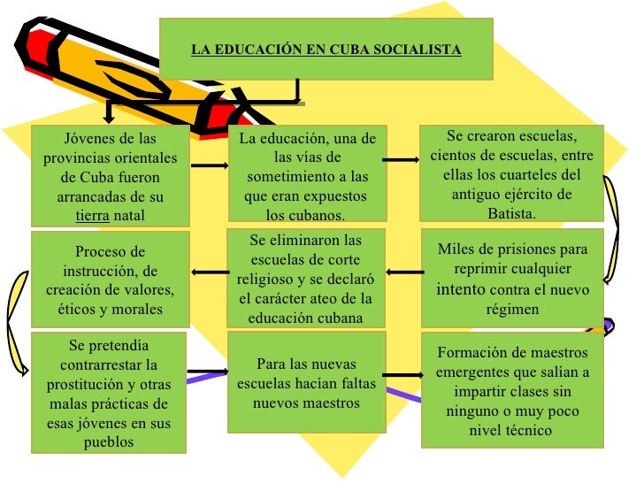 El socialismo en la educación por ERIKA MOSQUERA