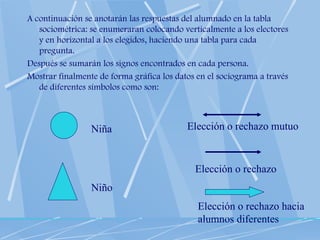 A continuación se anotarán las respuestas del alumnado en la tabla sociométrica: se enumeraran colocando verticalmente a los electores y en horizontal a los elegidos, haciendo una tabla para cada pregunta.  Después se sumarán los signos encontrados en cada persona.  Mostrar finalmente de forma gráfica los datos en el sociograma a través de diferentes símbolos como son: Niña  Niño  Elección o rechazo mutuo Elección o rechazo Elección o rechazo hacia alumnos diferentes 